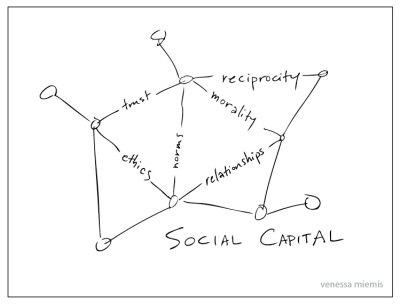 Venessa Miemis - Social Capital whiteboard